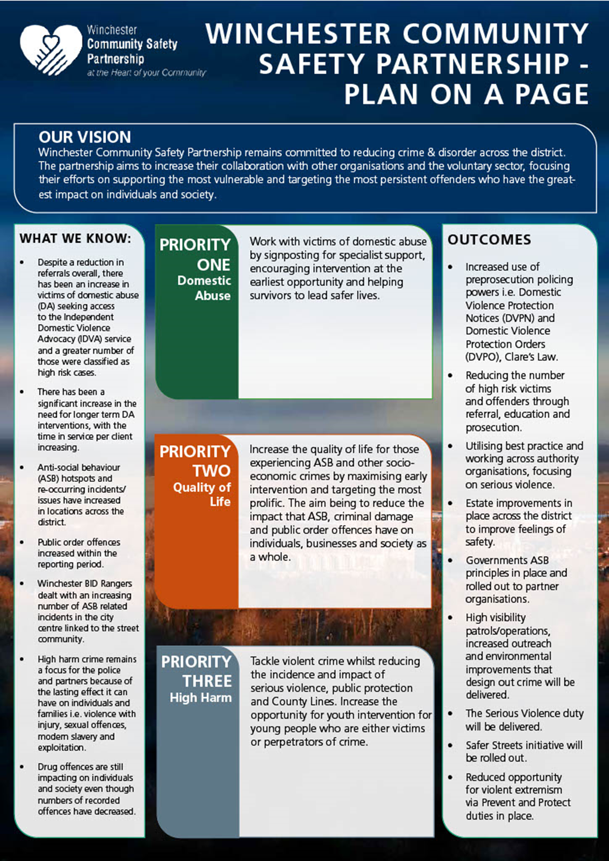 Winchester CSP Plan on a page infographic 2022